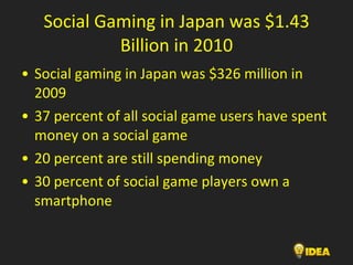 Social Gaming in Japan was $1.43 Billion in 2010 <ul><li>Social gaming in Japan was $326 million in 2009 </li></ul><ul><li...
