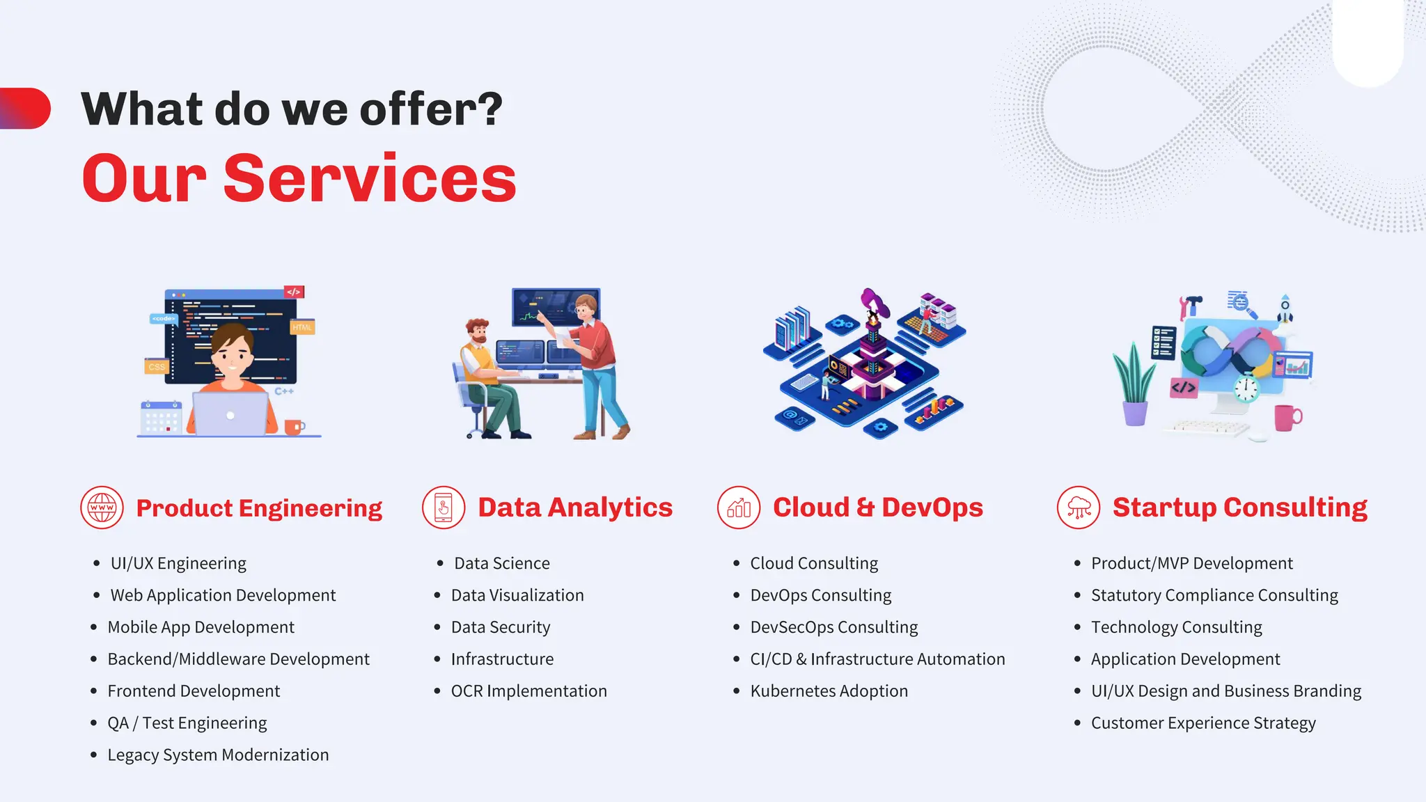 Our Services
What do we offer?
UI/UX Engineering
Web Application Development
Mobile App Development
Backend/Middleware Development
Frontend Development
QA / Test Engineering
Legacy System Modernization
Product Engineering
Data Science
Data Visualization
Data Security
Infrastructure
OCR Implementation
Cloud Consulting
DevOps Consulting
DevSecOps Consulting
CI/CD & Infrastructure Automation
Kubernetes Adoption
Product/MVP Development
Statutory Compliance Consulting
Technology Consulting
Application Development
UI/UX Design and Business Branding
Customer Experience Strategy
Data Analytics Cloud & DevOps Startup Consulting
 