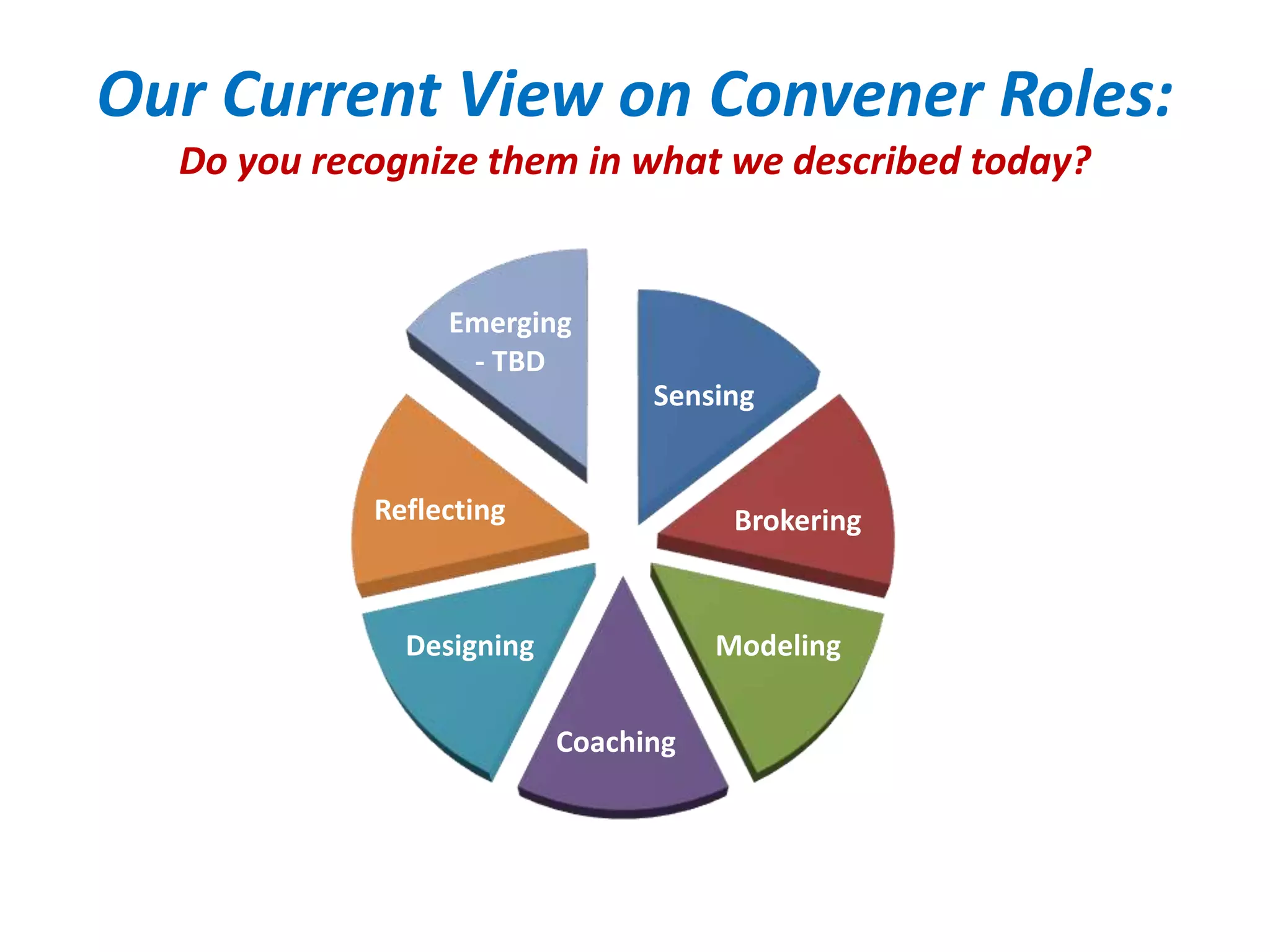 Our Current View on Convener Roles: 
Do you recognize them in what we described today? 
Sensing 
Brokering 
Modeling 
Emerging 
- TBD 
Coaching 
Reflecting 
Designing 
 