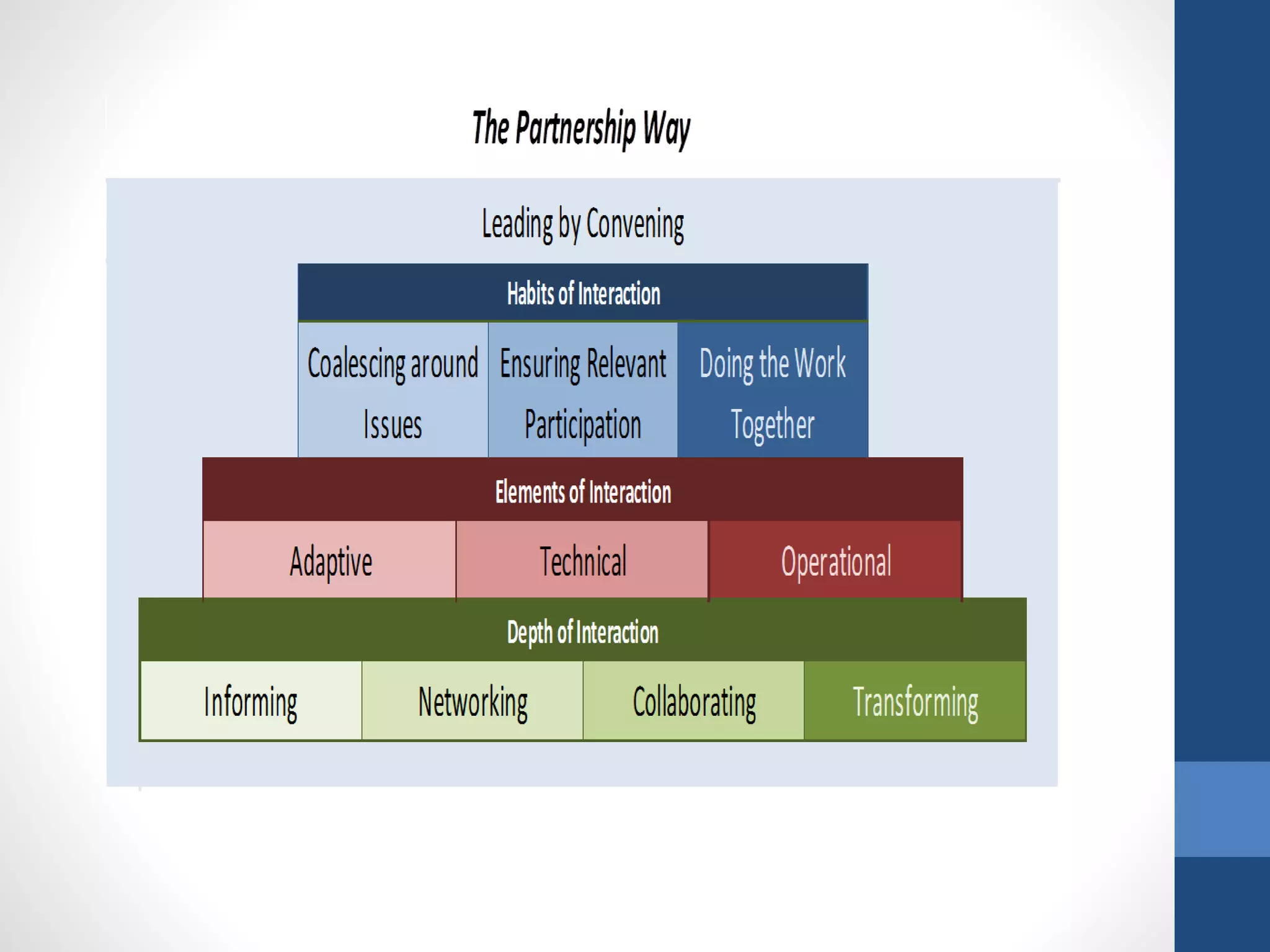 CrICET: Systems Convening in the Complex Landscapes of Practice