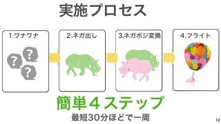 実施プロセス 
1.ワナワナ2.ネガ出し3.ネガポジ変換4.フライト 
簡単４ステップ 
最短30分ほどで一周12 
 