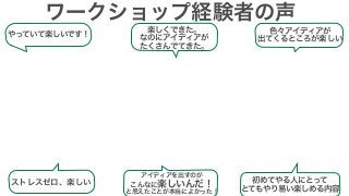 ワークショップ経験者の声楽しくできた。 
なのにアイディアが 
たくさんでてきた。 
やっていて楽しいです！ 
ストレスゼロ、楽しいアイディアを出すのが 
こんなに楽しいんだ！ と思えたことが本当によかった！ 
色々アイディアが 
出てくるところが楽しい 
初めてやる人にとって 
とてもやり易い楽しめる内容 
 