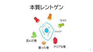 ライト
クリアな像
歪んだ像
曇った像
本質レントゲン
アイデア
 