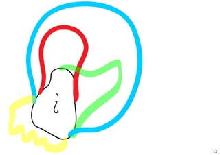 12
広がったこの総体を、
本質化する
「アイデア」
と捉えてください。
 