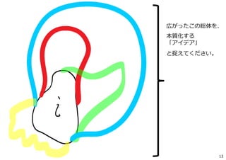 Core Idea 化
アイデアの本質を⾒定める
5-1
13
 