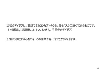 15
Core Idea化 3要素
1.「魅⼒」
2.「交換不可能な要素」
3.「幹と思われるメッセージ」
１）アイデアに対し、上記の3要素を短い⽂章（あるいは、いくつかの単語）で
書き出します。（15分） ※ 詳細な質問表あり。使いたい⼈のみでOK。
（※ グループ内での会話を⼀切しない）
（回答者なりの分析する要素が、個⼈差とともに浮き彫りに）
２）記⼊した内容を共有します。（15分）
それをもとに全員でディスカッション。（15分）
３）補完（加えたり削ったり）して、
グループとしての、3要素にまとめます。（10分） ＋バッファ15分
このあたりで、
⼀度声をかけます
※出典『ストーリー・ウィーヴィング』の
“アイデア・クロマト“を
アイデアプラント流に改変しています。
 