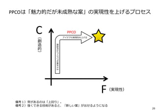 まず、全体像を、ざっくりお⾒せしますと・・・
26
 