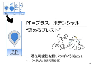 C＝コンサーン（懸念点）
━━━━━━━━━━━━━━━━━━━━━━━━━━━━━━━
“批判ブレスト”
… あらん限りの懸念点を挙げる
… 漠とした懸念は ⇒ 具体的な懸念点へ
29
 