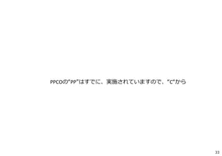 緑の
Post‐it
使う道具 ⇒
A3⽩紙
懸念点を列挙する
33
6-1
 