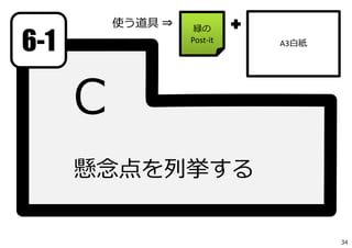 【アイデア】に対して・・・
そのアイデアの
「懸念点」「⼼配なところ」を、列挙する
（⾔わば・・・）
批判ブレスト
34
8分
 