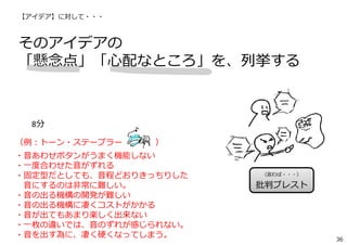 コスト の面では？
アイデア評価軸リスト （評価軸毎に、考える）
新規性 の面では？
収益性 の面では？
時間 の面では？
人手 の面では？
技術 の面では？
顧客満足 の面では？
準備や設備 の面では？
安全性 の面では？
エネルギーや資源 の面では？
（ 意外と、あるかな？ ）
（構造の開発に、研究コストが。⽣産コストも⾼い）
（プロモーションしだいだけれど、原価⾼で収益でにくいかも）
（ユーザがすぐに楽しめない。設定と慣れに⼿間取る）
（初期の説明サイトの作成などに時間がかかる）
（すでに他社の特許がある？ ⽂具の技術と楽器の技術がいる）
（あまり使うシーンが無い、あるいは、不要なときにも⾳が出て使いにくい）
（ 販路の確保が⼤変 ）
（⼤きな⼒がかかる部分の破損の⼼配）
（ これはあまり問題ではないかな ）
 