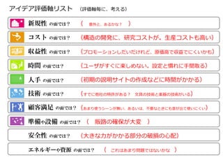 37
（例：トーン・ステープラー ）
・⾳あわせボタンがうまく機能しない
・⼀度合わせた⾳がずれる
・固定型だとしても、⾳程どおりきっちりした
⾳にするのは⾮常に難しい。
・⾳の出る機構の開発が難しい
・⾳の出る機構に凄くコストがかかる
・⾳が出てもあまり楽しく出来ない
・⼀枚の違いでは、⾳のずれが感じられない。
・⾳を出す為に、凄く硬くなってしまう。
（構造の開発に、研究コストが。⽣産コストも⾼い）
（プロモーションしだいだけれど、原価⾼で収益でにくいかも）
（ユーザがすぐに楽しめない。設定と慣れに⼿間取る）
（初期の説明サイトの作成などに時間がかかる）
（すでに他社の特許がある？ ⽂具の技術と楽器の技術がいる）
（あまり使うシーンが無い、あるいは、不要なときにも⾳が出て使いにくい）
（販路の確保が⼤変）
（⼤きな⼒がかかる部分の破損の⼼配）
 