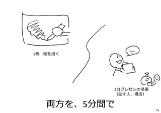 ３分プレゼン
・デザインスケッチ
・アイデアのコア
・懸念点と対策
7-2
49
 