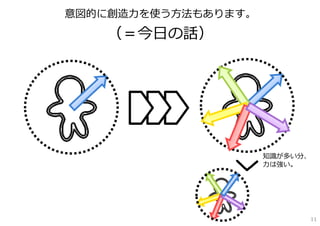 意図的に創造⼒を使う⽅法もあります。

   （＝今⽇の話）




                     知識が多い分、
                     ⼒は強い。




                           11
 