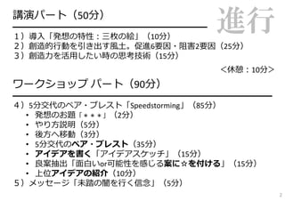講演パート（50分）
━━━━━━━━━━━━━━━━━━━━━━━━
１）導⼊「発想の特性：三枚の絵」（10分）
                          進行
２）創造的⾏動を引き出す⾵⼟。促進6要因・阻害2要因（25分）
３）創造⼒を活⽤したい時の思考技術（15分）
                           ＜休憩：10分＞
ワークショップ パート（90分）
━━━━━━━━━━━━━━━━━━━━━━━━━━━━━━━━
４）5分交代のペア・ブレスト「Speedstorming」（85分）
  • 発想のお題「＊＊＊」（2分）
  • やり⽅説明（5分）
  • 後⽅へ移動（3分）
  • 5分交代のペア・ブレスト（35分）
  • アイデアを書く「アイデアスケッチ」（15分）
  • 良案抽出「⾯⽩いor可能性を感じる案に☆を付ける」（15分）
  • 上位アイデアの紹介（10分）
５）メッセージ「未踏の闇を⾏く信念」（5分）
                                      2
 