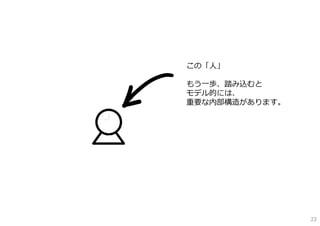 この「⼈」

もう⼀歩、踏み込むと
モデル的には、
重要な内部構造があります。




                22
 