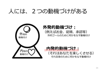 ⼈には、２つの動機づけがある

         外発的動機づけ：
         （例えばお⾦、従順、承認等）
 外発的      外的ゴールのために何かをなす動機付け
 動機付け




  内発的
          内発的動機づけ：
  動機付け    （それはあなたを楽しくさせる）
           それ⾃⾝のために何かをなす動機付け



                               23
 