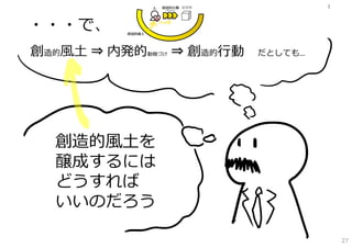 ・・・で、
創造的⾵⼟ ⇒ 内発的   動機づけ   ⇒ 創造的⾏動   だとしても…




  創造的⾵⼟を
  醸成するには
  どうすれば
  いいのだろう

                                        27
 