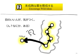 未成熟な案を育成する
     2    Encourage Wild Ideas



⽬のいい⼈が、気がつく。

（ん？なにか、ある）




                                 74
 