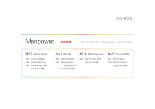 marketingManpower Idea Pool: creative ideas + innovative designs = successful marketing
_MKT Mgr _MKT Contents Mgr_Creative Director _Promotional Mgr
 