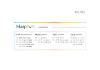 programmingManpower Idea Pool: creative ideas + innovative designs = successful marketing
_Programmer _Programmer_Programming Director _Programmer
 