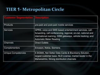 TIER 1- Metropolitan Circle