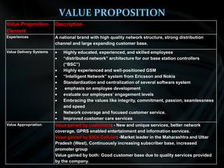 VALUE PROPOSITION