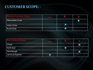 CUSTOMER SCOPE: -