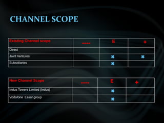 CHANNEL SCOPE