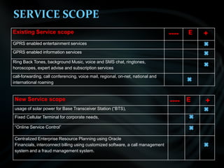 SERVICE SCOPE