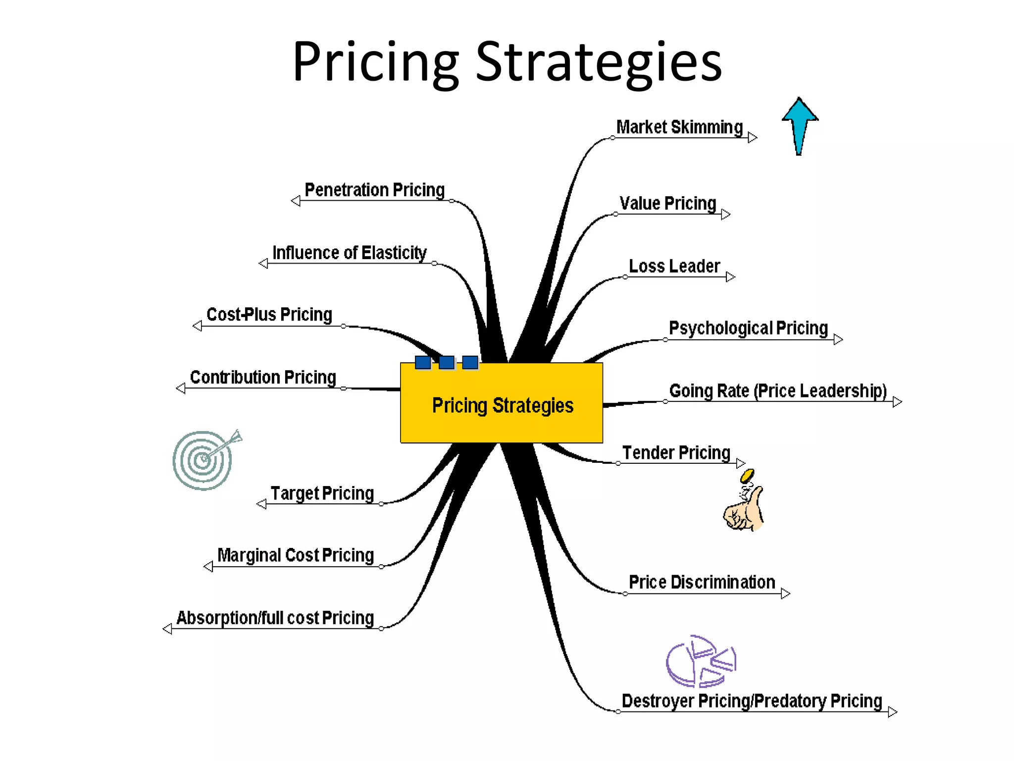 Pricing Strategies
 
