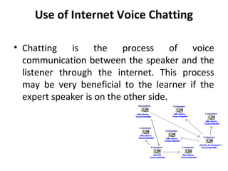 Use of Internet Voice Chatting
• Chatting is the process of voice
communication between the speaker and the
listener through the internet. This process
may be very beneficial to the learner if the
expert speaker is on the other side.
 