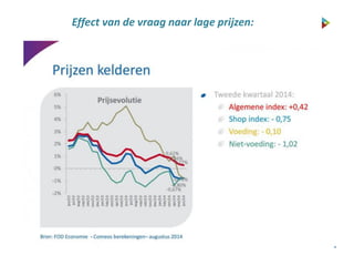 Effect van de vraag naar lage prijzen:
 