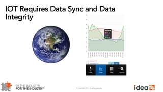 © Copyright 2017. All rights reserved.
IOT Requires Data Sync and Data
Integrity
 