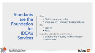 © Copyright 2017. All rights reserved.
Standards
are the
Foundation
for
IDEA’s
Services
IDW
• Fields, structure, rules
• Data quality – industry best practices
IDX
• EDIPro
• XML
Industry Standards Committee
oBuilt by the industry for the industry
oVolunteers
 