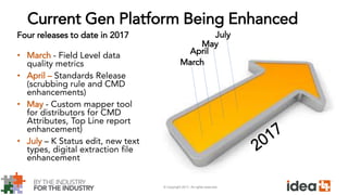 © Copyright 2017. All rights reserved.
Current Gen Platform Being Enhanced
Four releases to date in 2017
• March - Field Level data
quality metrics
• April – Standards Release
(scrubbing rule and CMD
enhancements)
• May - Custom mapper tool
for distributors for CMD
Attributes, Top Line report
enhancement)
• July – K Status edit, new text
types, digital extraction file
enhancement
July
March
May
April
 