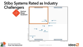 © Copyright 2017. All rights reserved.
Stibo Systems Rated as Industry
Challengers
 