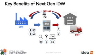 © Copyright 2017. All rights reserved.
Key Benefits of Next Gen IDW
1 2
3 4
5
6
7
8 9 10
IDW
MFR
DIST
 