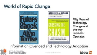 © Copyright 2017. All rights reserved.
World of Rapid Change
Information Overload and Technology Adoption
Fifty Years of
Technology
Change and
the way
Business
Operates
 
