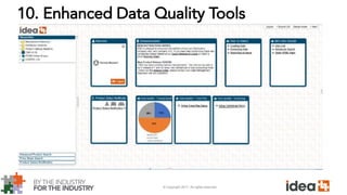 © Copyright 2017. All rights reserved.
10. Enhanced Data Quality Tools Quality
 