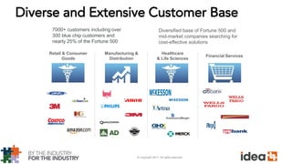 © Copyright 2017. All rights reserved.
Healthcare
& Life Sciences
7000+ customers including over
300 blue chip customers and
nearly 25% of the Fortune 500
Diversified base of Fortune 500 and
mid-market companies searching for
cost-effective solutions
Financial Services
Retail & Consumer
Goods
Manufacturing &
Distribution
Diverse and Extensive Customer Base
 