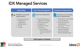 © Copyright 2017. All rights reserved.
Simplified, accelerated
implementation
✓ Discovery & design
✓ Installation &
configuration
✓ Customizations
✓ Testing
✓ Go Live!
Continually assess & identify
areas for improvements
✓ Modifications necessitated
by usage changes
✓ Client specific minor
enhancements
*when effort falls within Managed
Services hours
✓ Close collaboration
between Managed
Services & Product
Marketing/Engineering
Stress-free maintenance
✓ Program Manager as
single point of contact
✓ Continuous system
management
✓ Continuous system
monitoring
✓ Issue resolution
• Business hours response times
of 1 hour or less for SEV 1 issues
• 24/7 support for System down
issues
Onboarding Day to Day Management Continuous Improvement
IDX Managed Services
IDEA Support is US Based
 