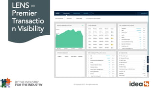 © Copyright 2017. All rights reserved.
LENS –
Premier
Transactio
n Visibility
 