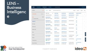 © Copyright 2017. All rights reserved.
LENS –
Business
Intelligenc
e
 