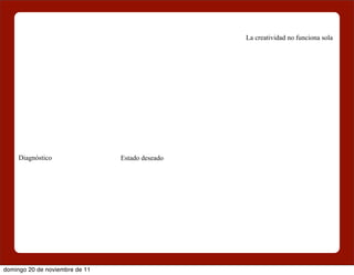 La creatividad no funciona sola




     Diagnóstico                Estado deseado




domingo 20 de noviembre de 11
 