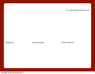 La creatividad no funciona sola




     Diagnóstico                Estado deseado   Acción coherente




domingo 20 de noviembre de 11
 