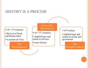 HISTORY IS A PROCESS 14 th  -17 th  centuries Revival of Greek and Roman Ideas Leonardo da Vinci 16 th  -17 th  centuries Applied logic and reason to universe Isaac Newton 18 th  Century Applied logic and reason to society and government 