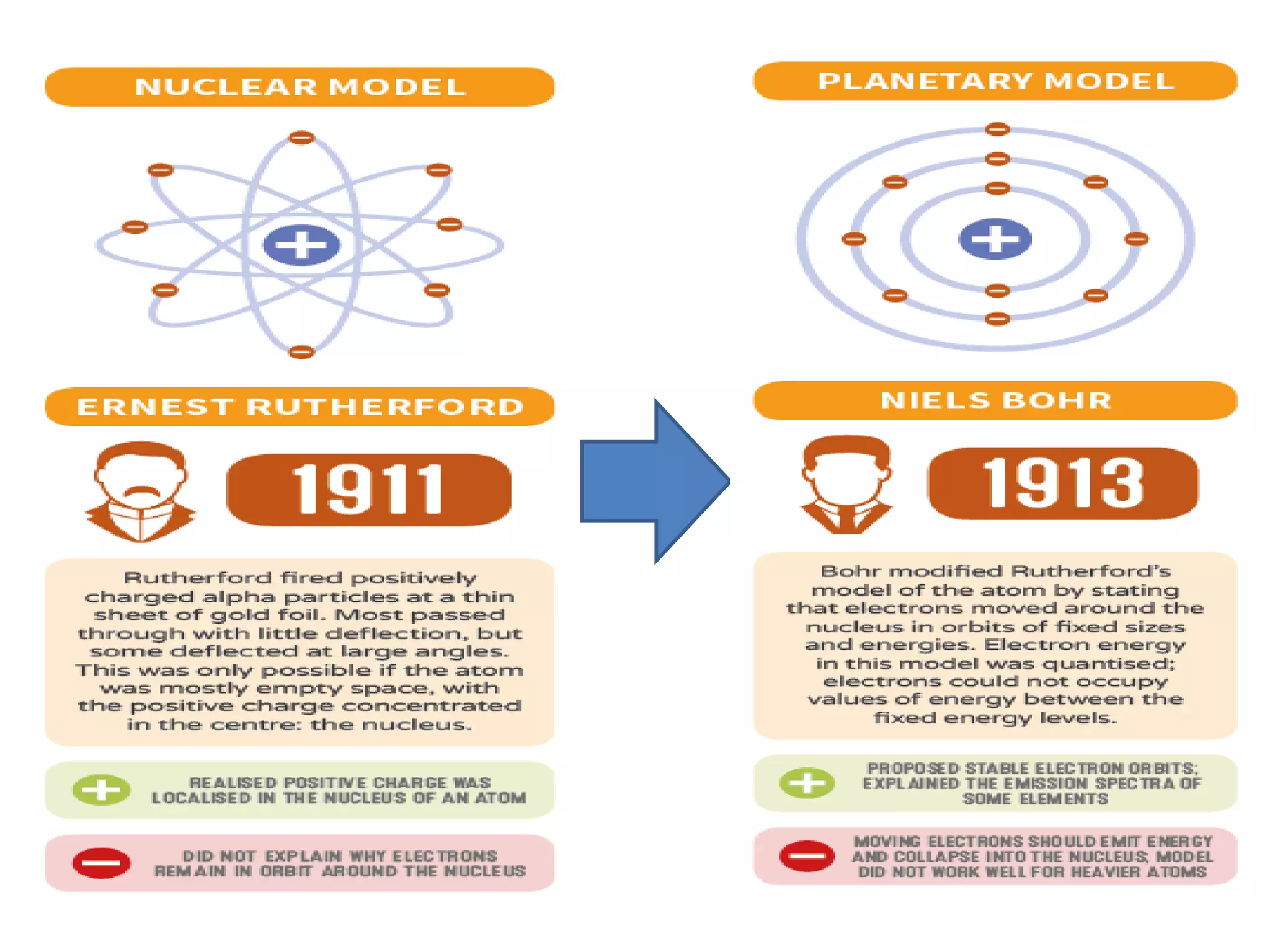 Ideas of the ancient greeks on atom | PPTX