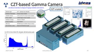 Company Products 2024, Integrated Detector Electronics AS, Radiation ...