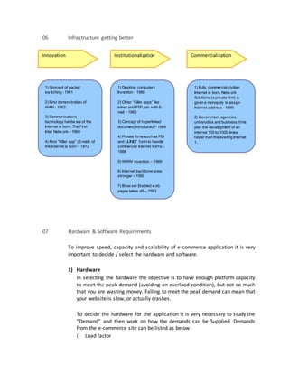 06 Infrastructure getting better
07 Hardware & Software Requirements
To improve speed, capacity and scalability of e-commerce application it is very
important to decide / select the hardware and software.
1) Hardware
In selecting the hardware the objective is to have enough platform capacity
to meet the peak demand (avoiding an overload condition), but not so much
that you are wasting money. Falling to meet the peak demand can mean that
your website is slow, or actually crashes.
To decide the hardware for the application it is very necessary to study the
“Demand” and then work on how the demands can be Supplied. Demands
from the e-commerce site can be listed as below
i) Load factor
Innovation
1961 - 1974
Institutionalization
1975 - 1995
Commercialization
1995 
1) Concept of packet
sw itching - 1961
2) First demonstration of
WAN - 1962
3) Communications
technology hardw are of the
Internet is born. The First
Inter Netw ork– 1969
4) First “Killer app” (E-mail) of
the internet is born – 1972
1) Desktop computers
Invention - 1980
2) Other “Killer apps” like
telnet and FTP join w ith E-
mail - 1983
3) Concept of hyperlinked
document introduced – 1984
4) Private firms such as PSI
and UUNET form to handle
commercial Internet traffic -
1988
5) WWW Invention – 1989
6) Internet backbone grew
stronger – 1990
7) Brow ser Enabled w eb
pages takes off – 1993
1) Fully commercial civilian
Internet is born. Netw ork
Solutions (a private firm) is
given a monopoly to assign
Internet address - 1995
2) Government agencies,
universities and business firms
plan the development of an
internet 100 to 1000 times
faster than the existing Internet
1.
 